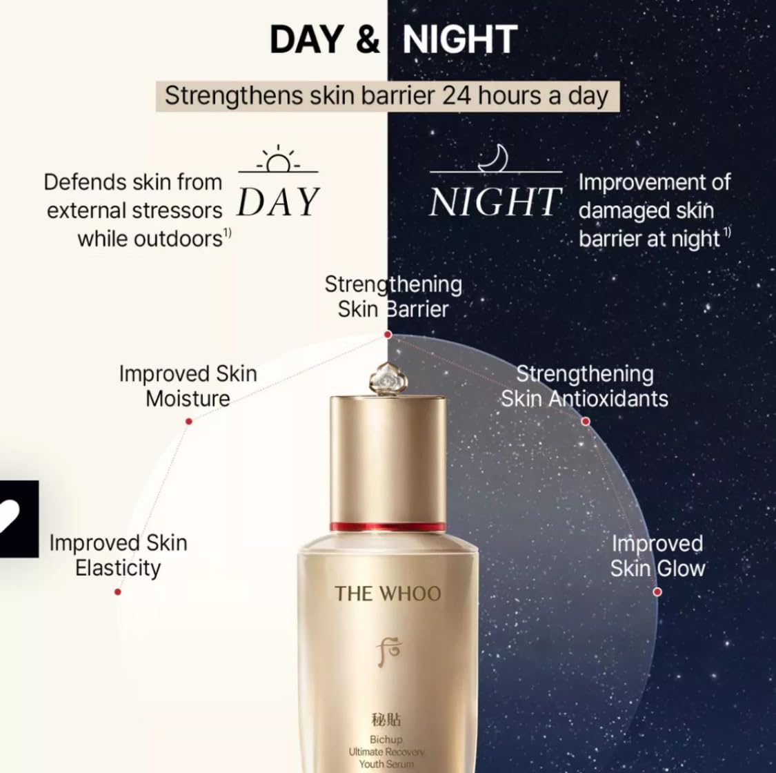THE WHOO BICHUP ULTIMATE RECOVERY YOUTH SERUM SET