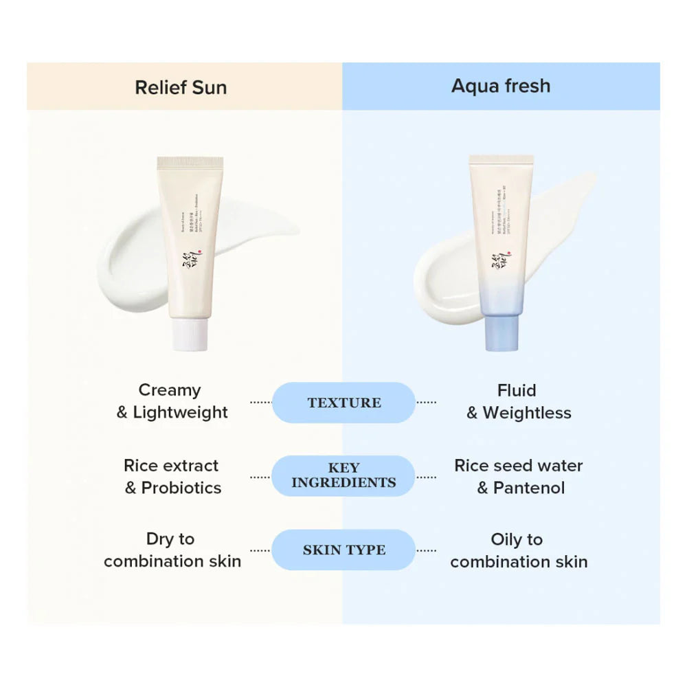 BEAUTY OF JOSEON RELIFE SUNSCREEN SPF 50+